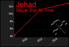Total Graph of Jehad