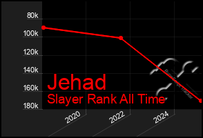 Total Graph of Jehad