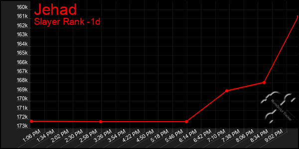 Last 24 Hours Graph of Jehad