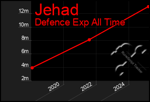 Total Graph of Jehad