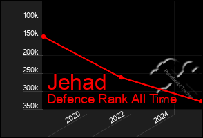 Total Graph of Jehad