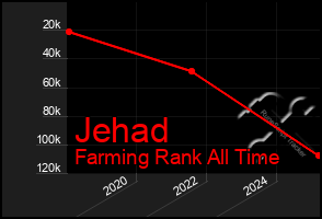 Total Graph of Jehad