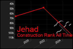 Total Graph of Jehad