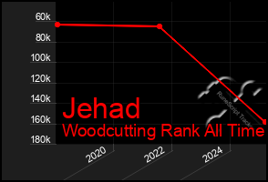 Total Graph of Jehad