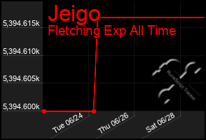 Total Graph of Jeigo