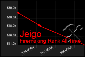 Total Graph of Jeigo