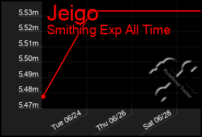 Total Graph of Jeigo