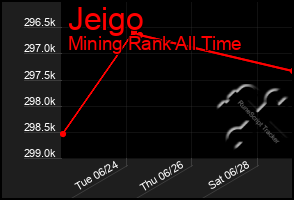 Total Graph of Jeigo
