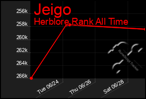 Total Graph of Jeigo