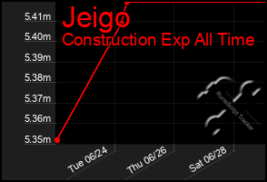Total Graph of Jeigo
