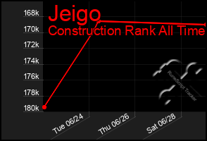 Total Graph of Jeigo