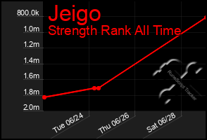 Total Graph of Jeigo