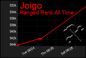 Total Graph of Jeigo