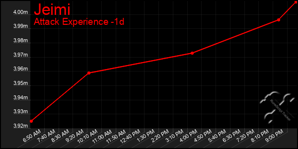 Last 24 Hours Graph of Jeimi