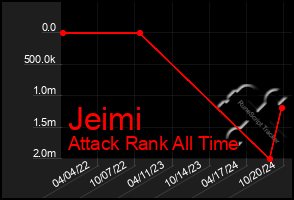 Total Graph of Jeimi