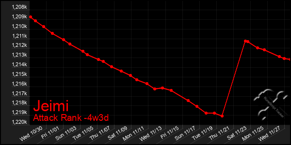 Last 31 Days Graph of Jeimi