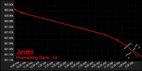 Last 24 Hours Graph of Jeimi