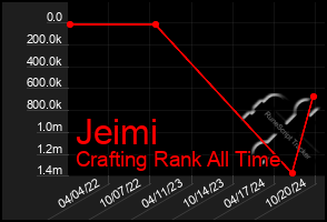 Total Graph of Jeimi