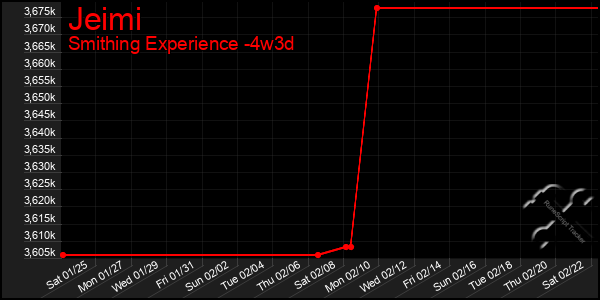 Last 31 Days Graph of Jeimi