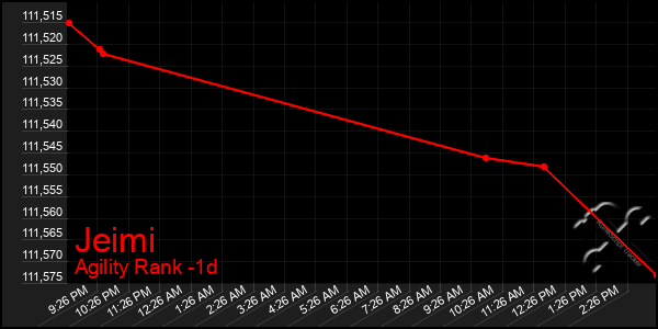 Last 24 Hours Graph of Jeimi