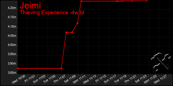 Last 31 Days Graph of Jeimi