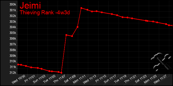 Last 31 Days Graph of Jeimi