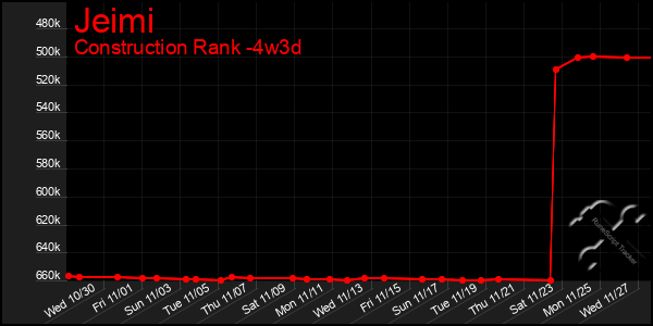 Last 31 Days Graph of Jeimi