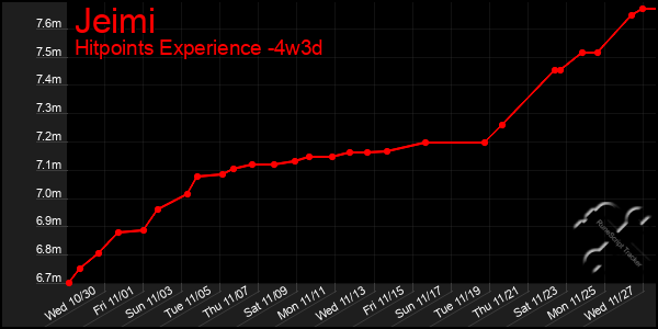 Last 31 Days Graph of Jeimi