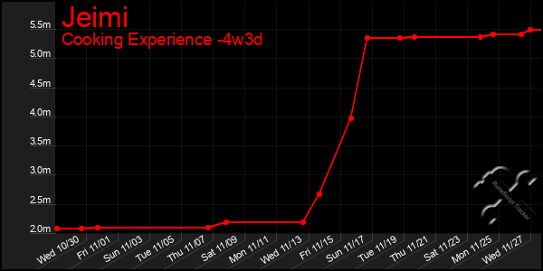 Last 31 Days Graph of Jeimi