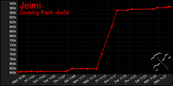 Last 31 Days Graph of Jeimi