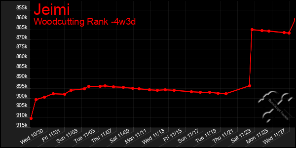 Last 31 Days Graph of Jeimi