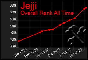 Total Graph of Jejji