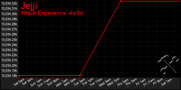 Last 31 Days Graph of Jejji