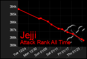 Total Graph of Jejji