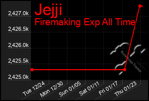 Total Graph of Jejji