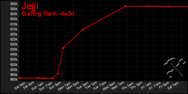 Last 31 Days Graph of Jejji