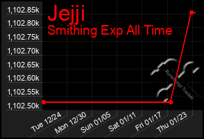 Total Graph of Jejji