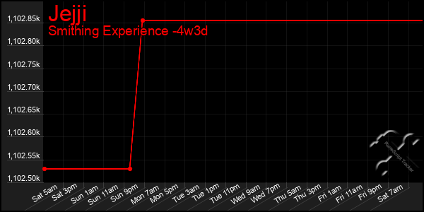 Last 31 Days Graph of Jejji