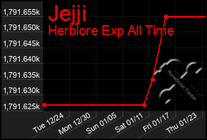 Total Graph of Jejji