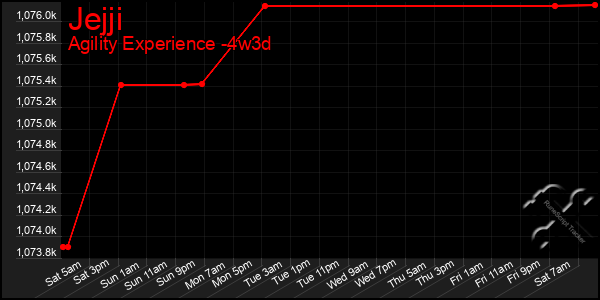 Last 31 Days Graph of Jejji