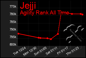 Total Graph of Jejji