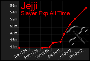 Total Graph of Jejji