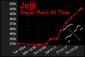 Total Graph of Jejji