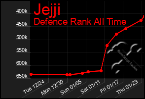 Total Graph of Jejji