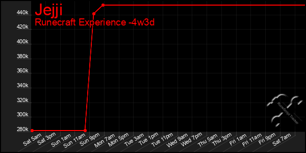 Last 31 Days Graph of Jejji