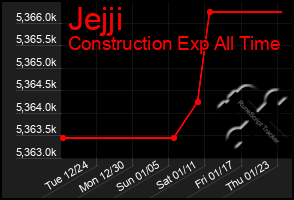 Total Graph of Jejji