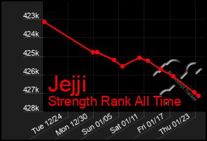 Total Graph of Jejji