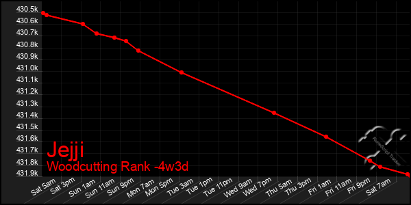 Last 31 Days Graph of Jejji