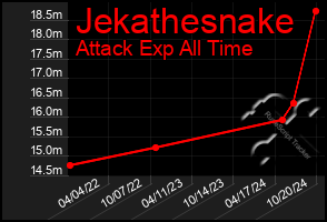 Total Graph of Jekathesnake