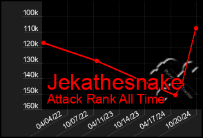 Total Graph of Jekathesnake